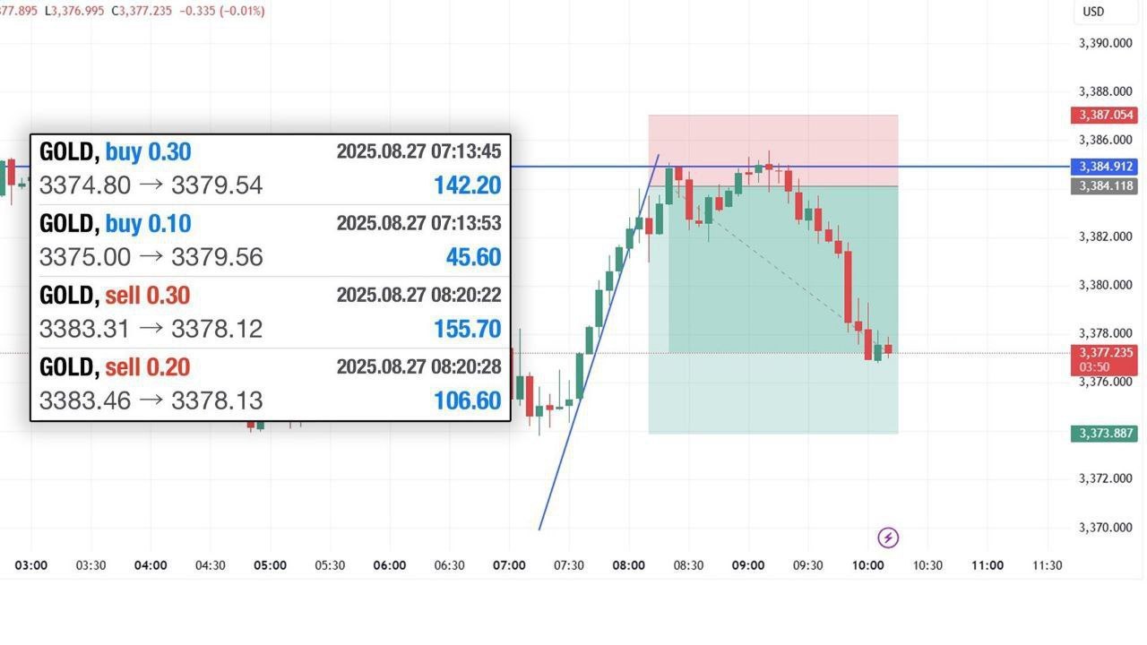 trade with capital