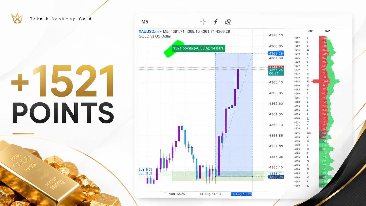 Teknik BookMap Gold
