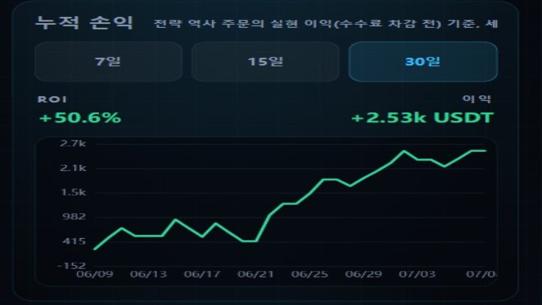KKT 카피트레이더