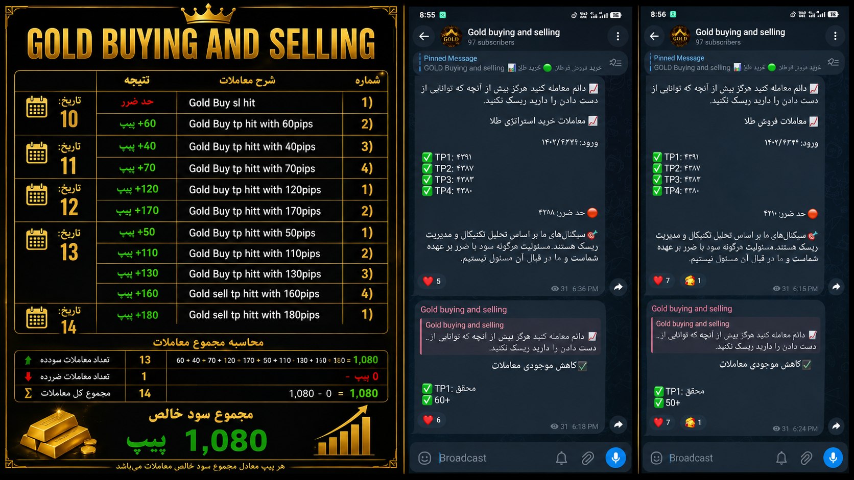 Gold buying and selling