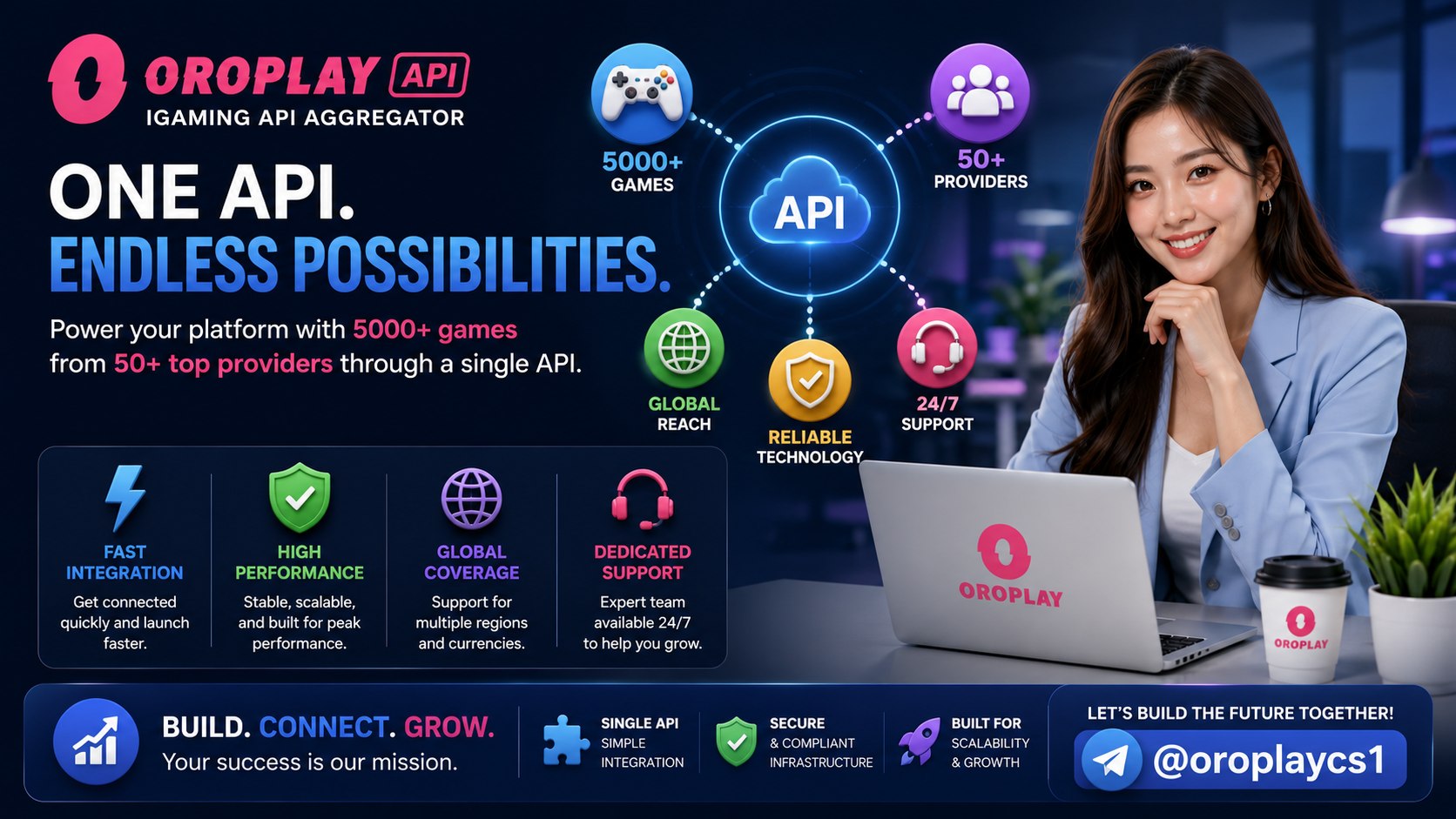 OroPlay Gaming Technology