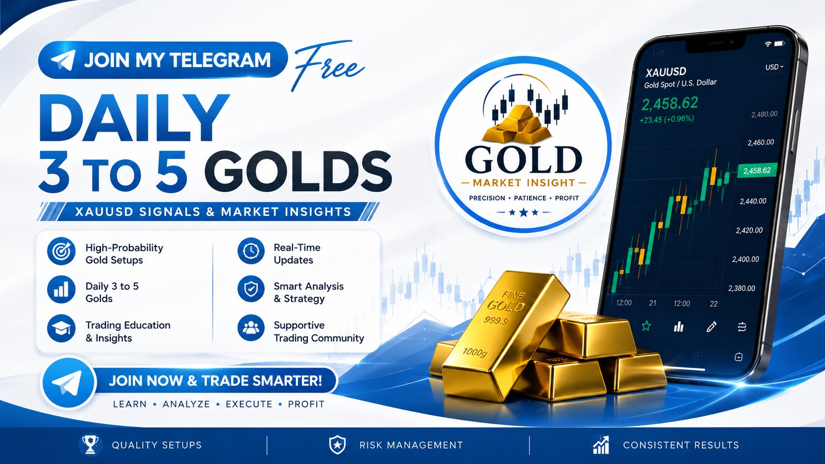 Gold Market Insight