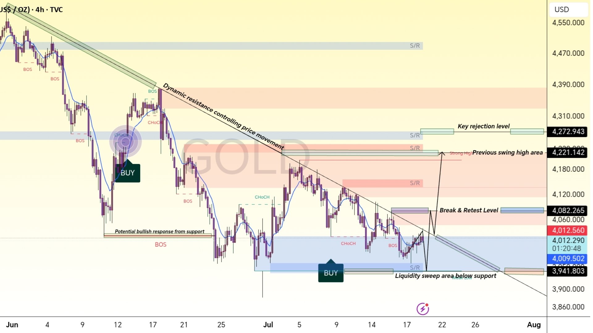 Alpha Gold Candle