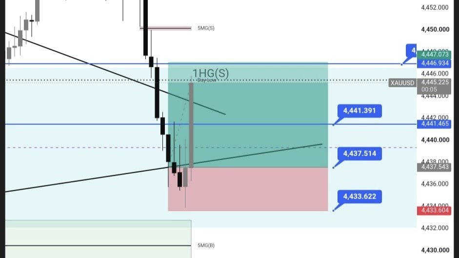 FOREX WITH MYCHAL