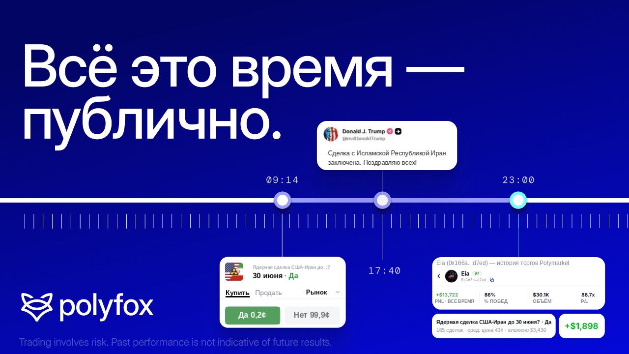 Polyfox. Copy trade on Polymarket