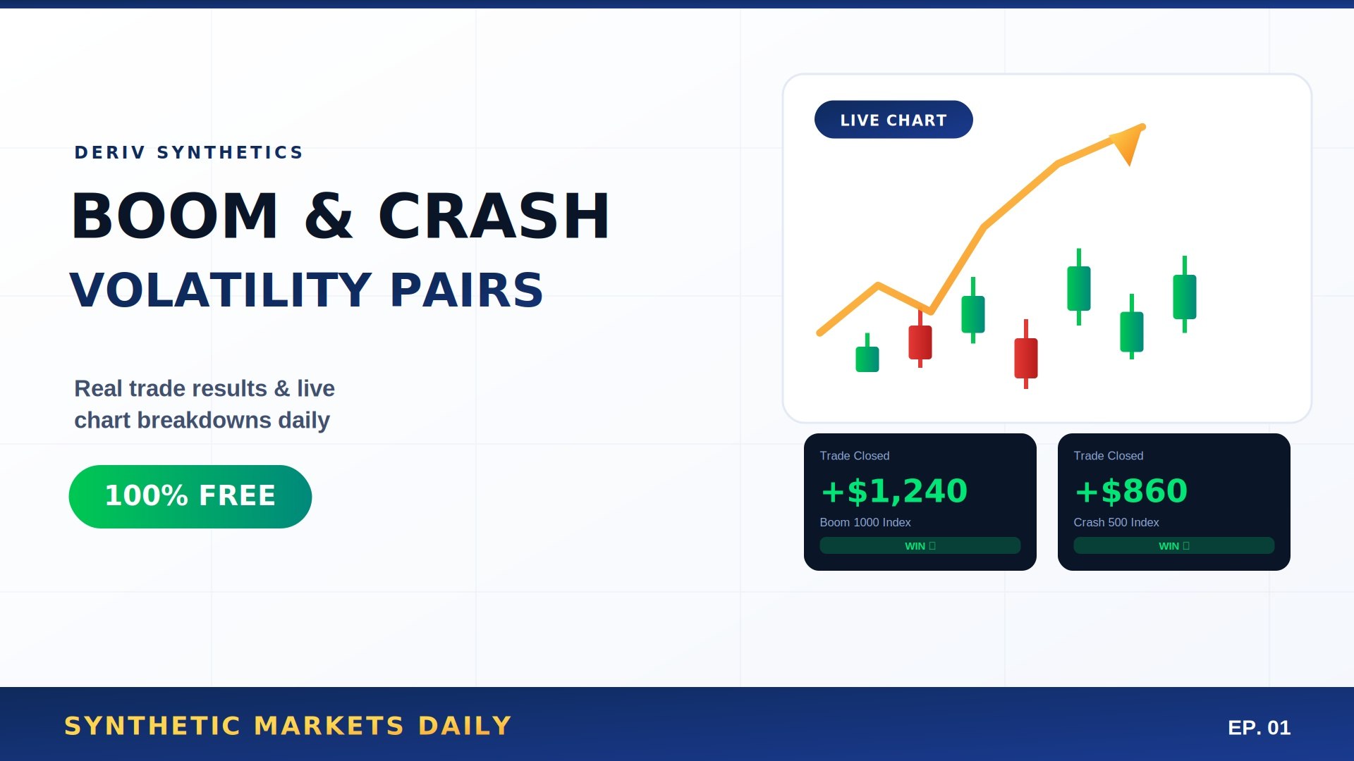 APEX CHART TRADING