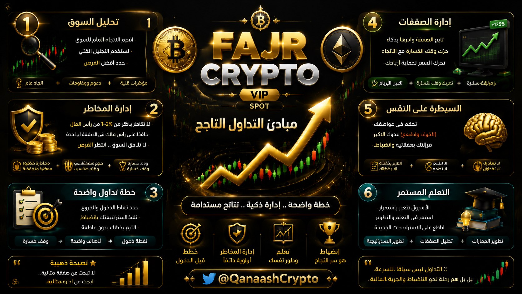 FAJR BTC