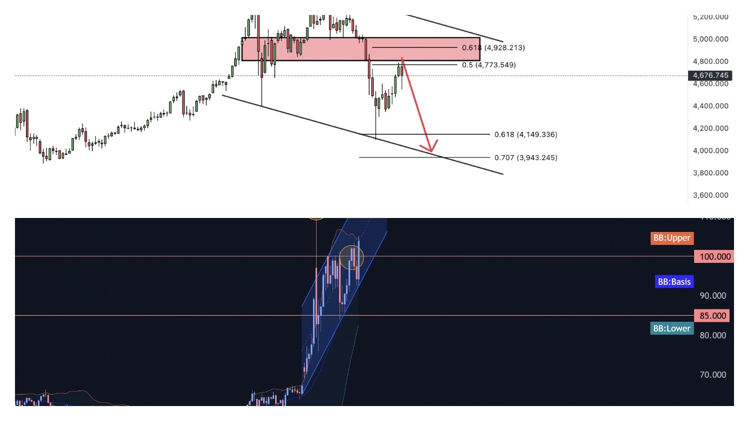 Daily Gold Signals