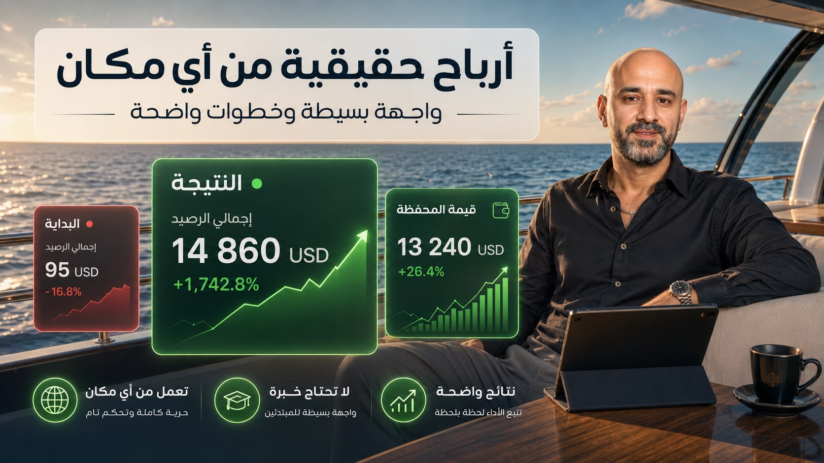 Muhammad Sumbul | دليل الاستثمار