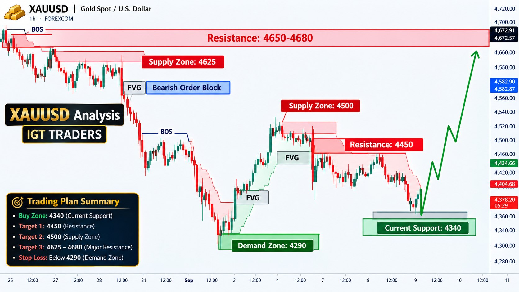 Najaf Gold Trading