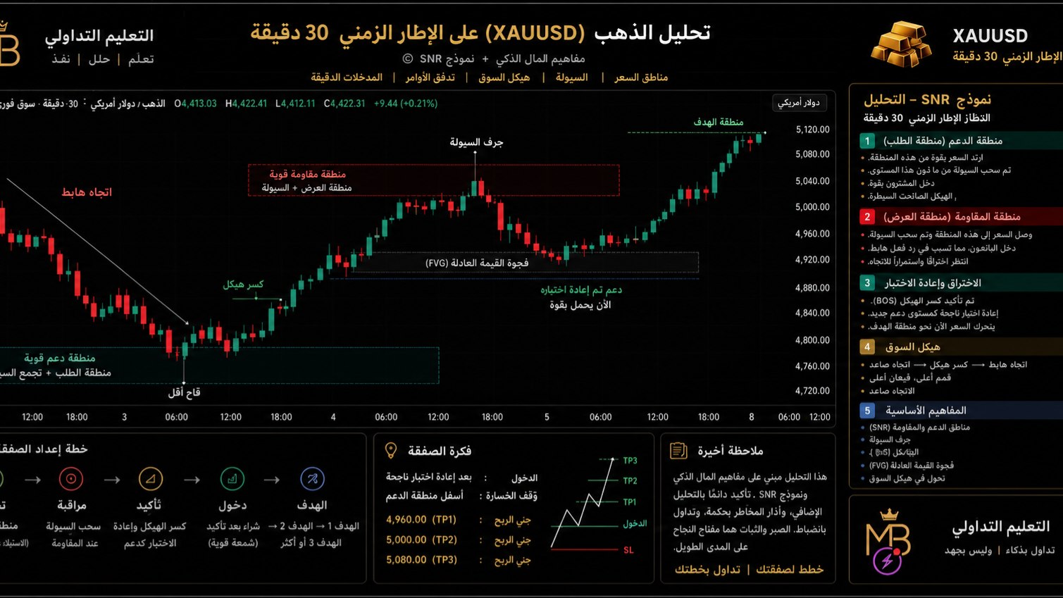 APEX FOREX