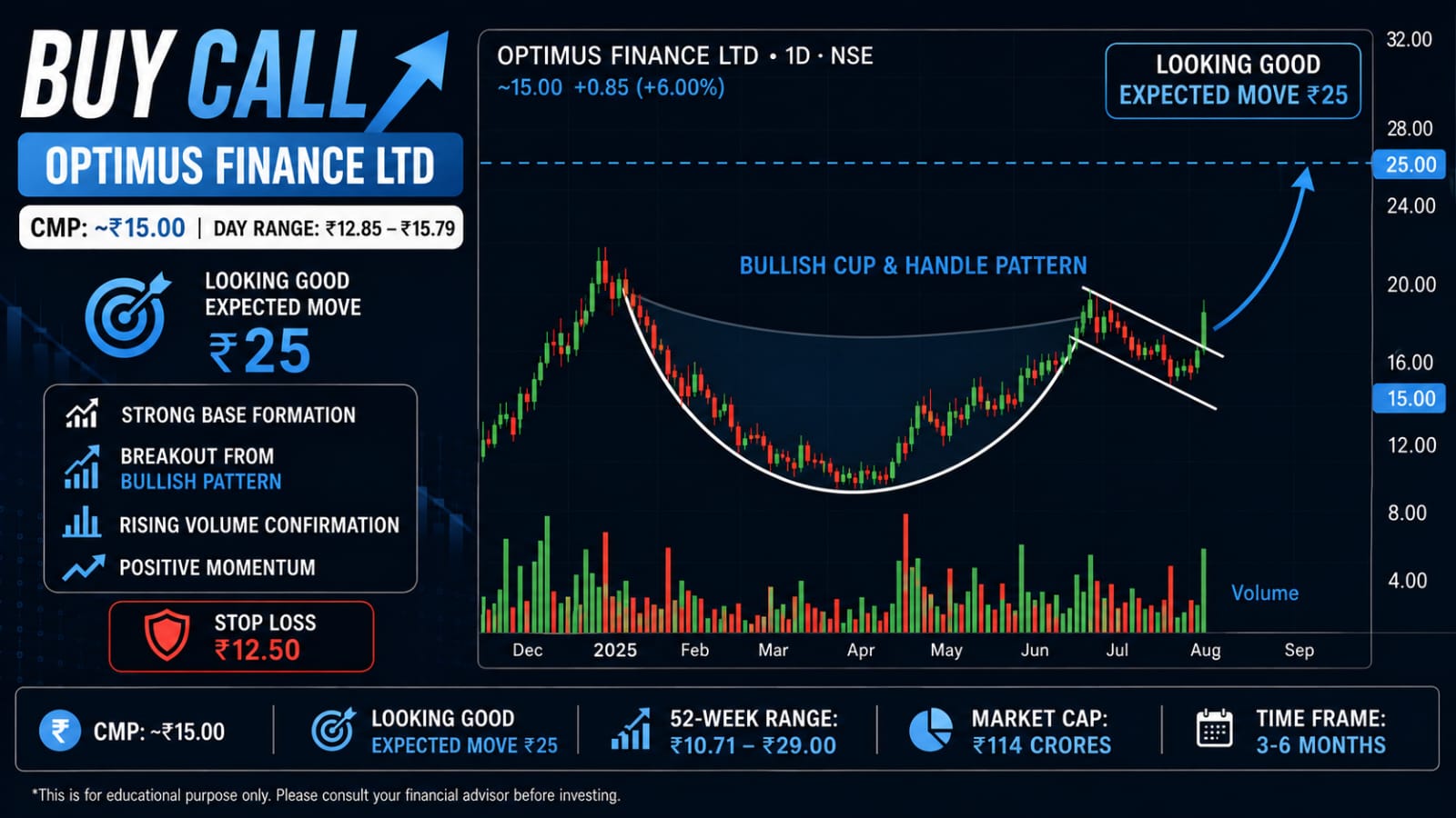 SHARE MARKET TIMES