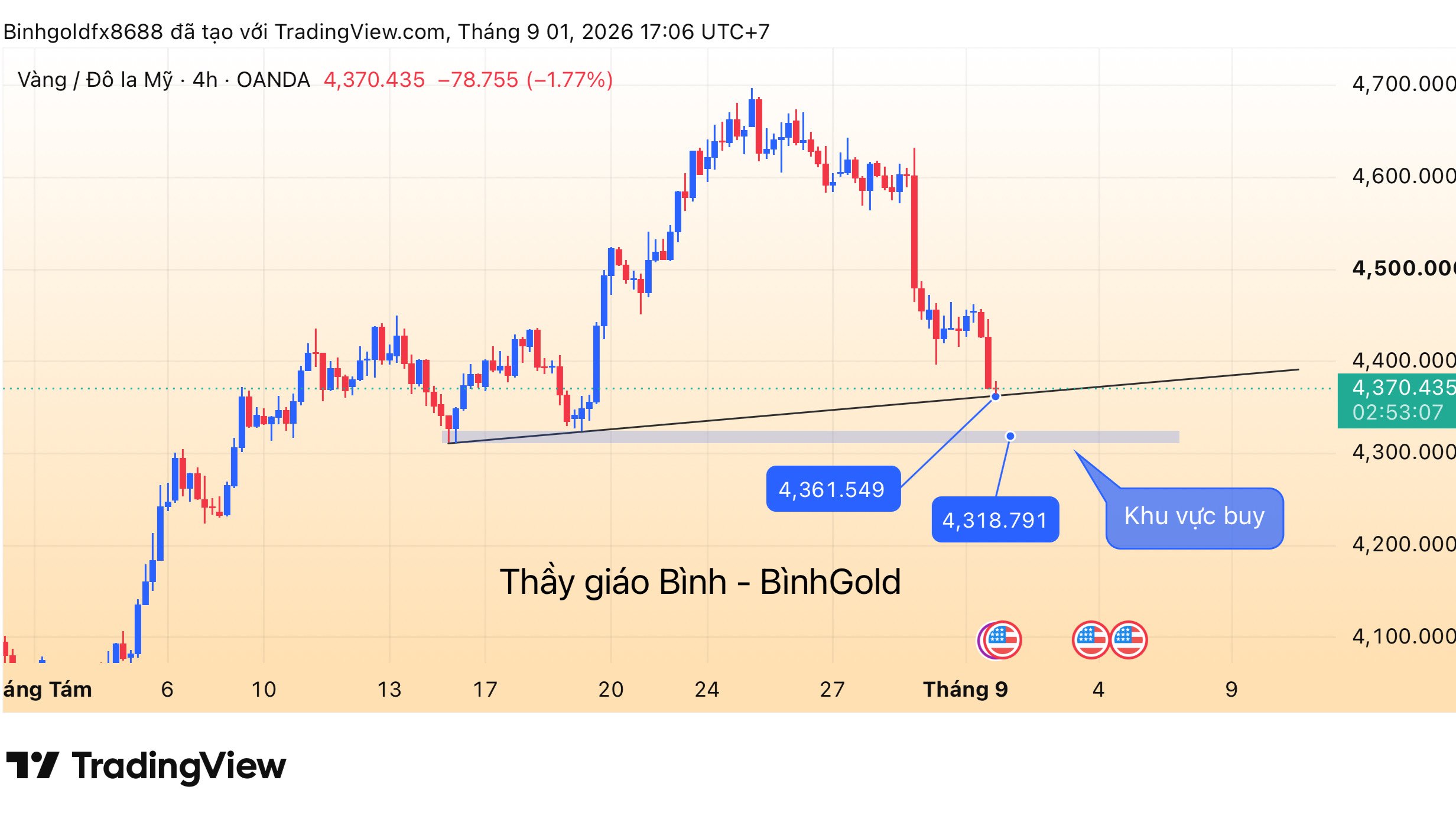 AnhBình-Forex-Signals