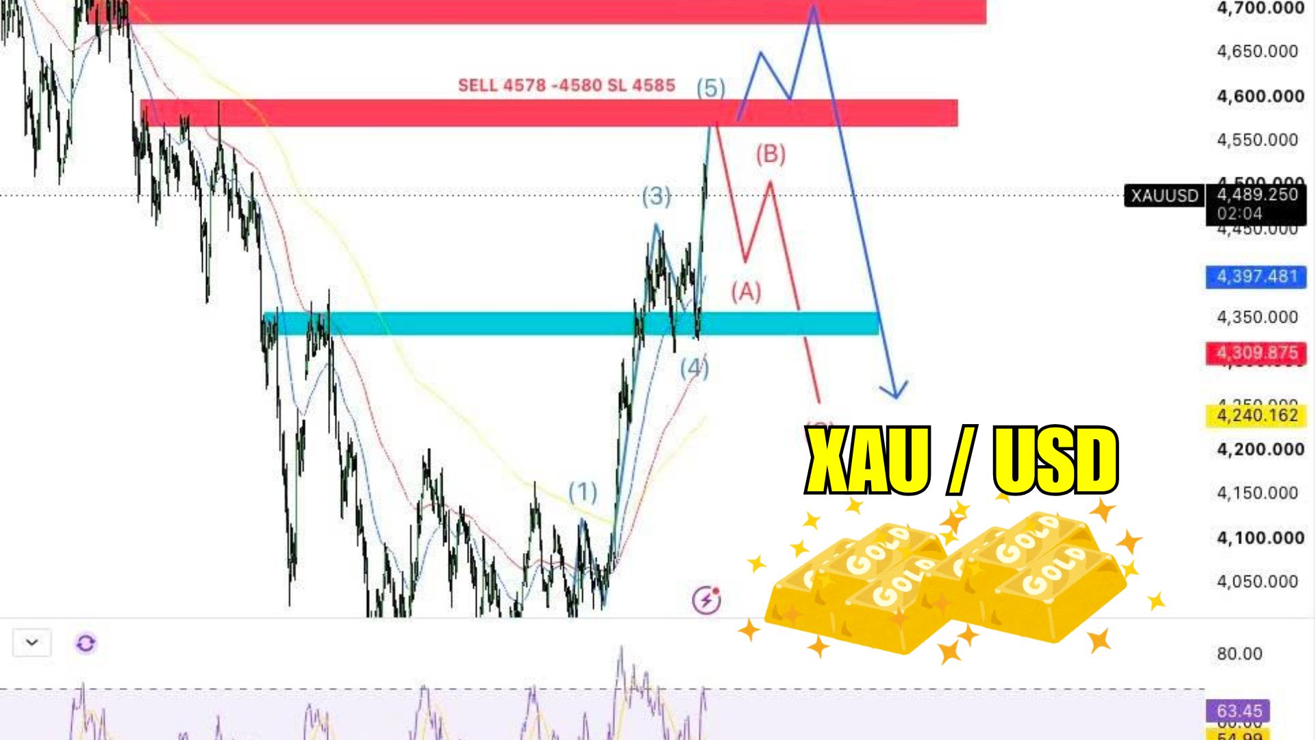 Christs Gold Trading