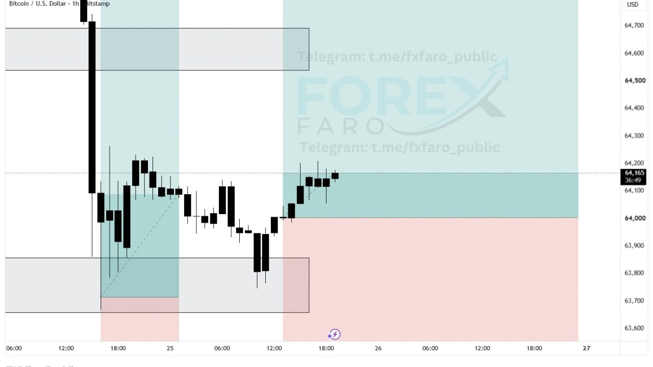 GOLD WITH SIGNALS