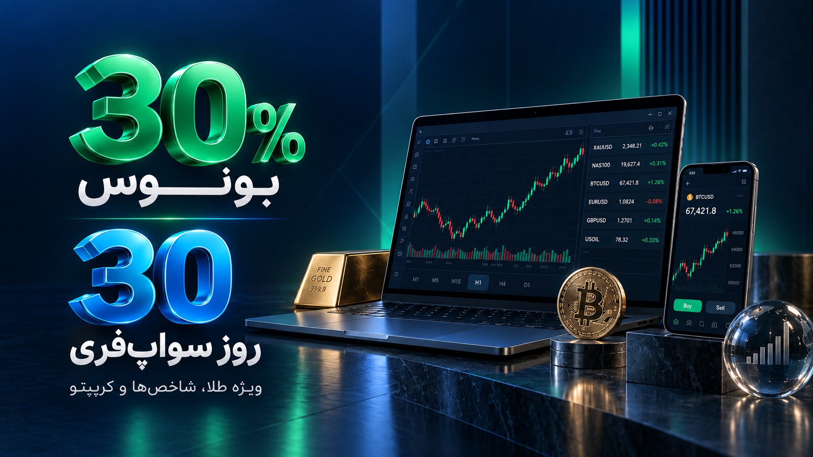 iX Broker Farsi