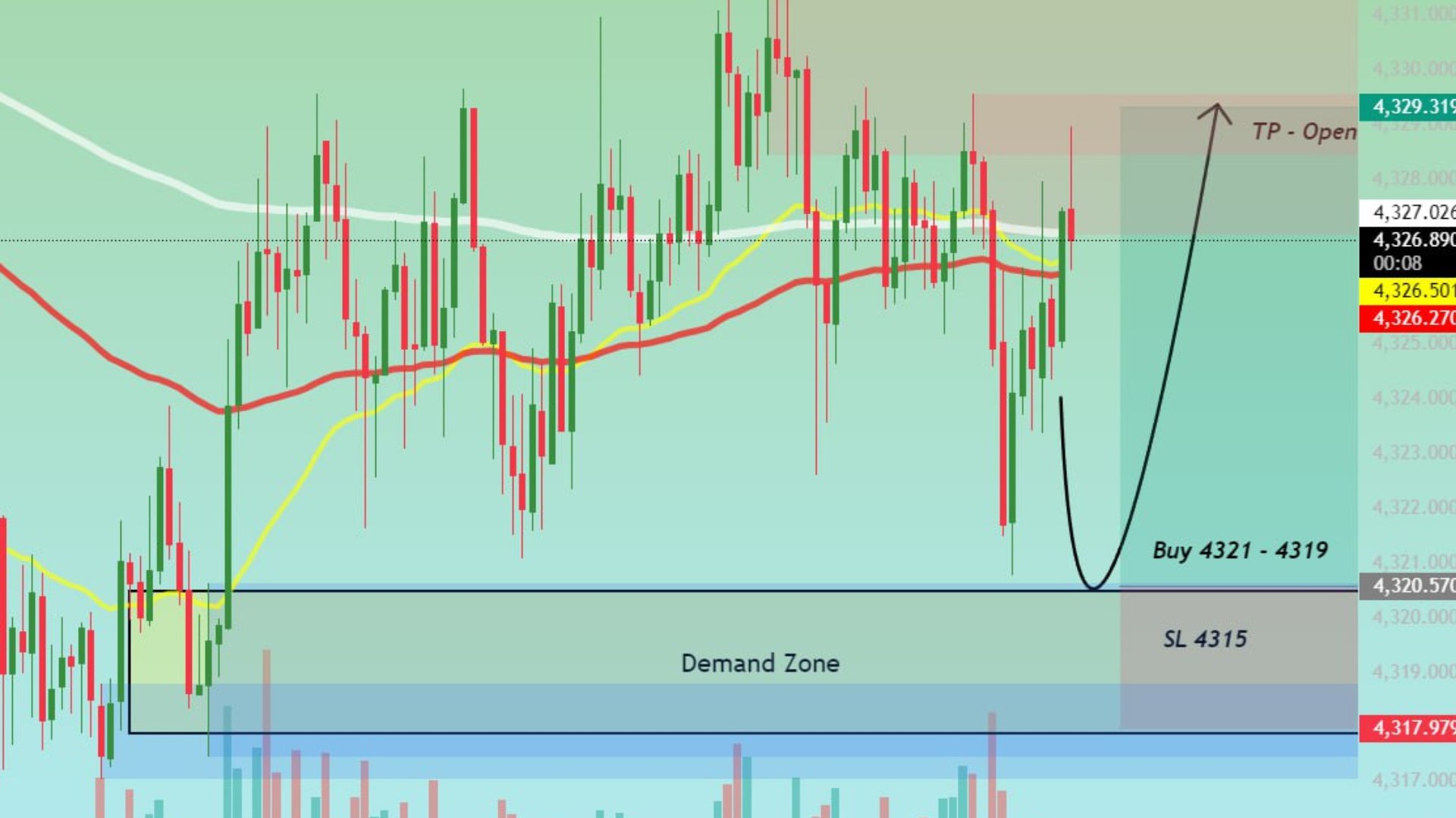 Christs Gold Trading