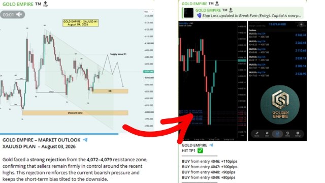 REX Trading Signal