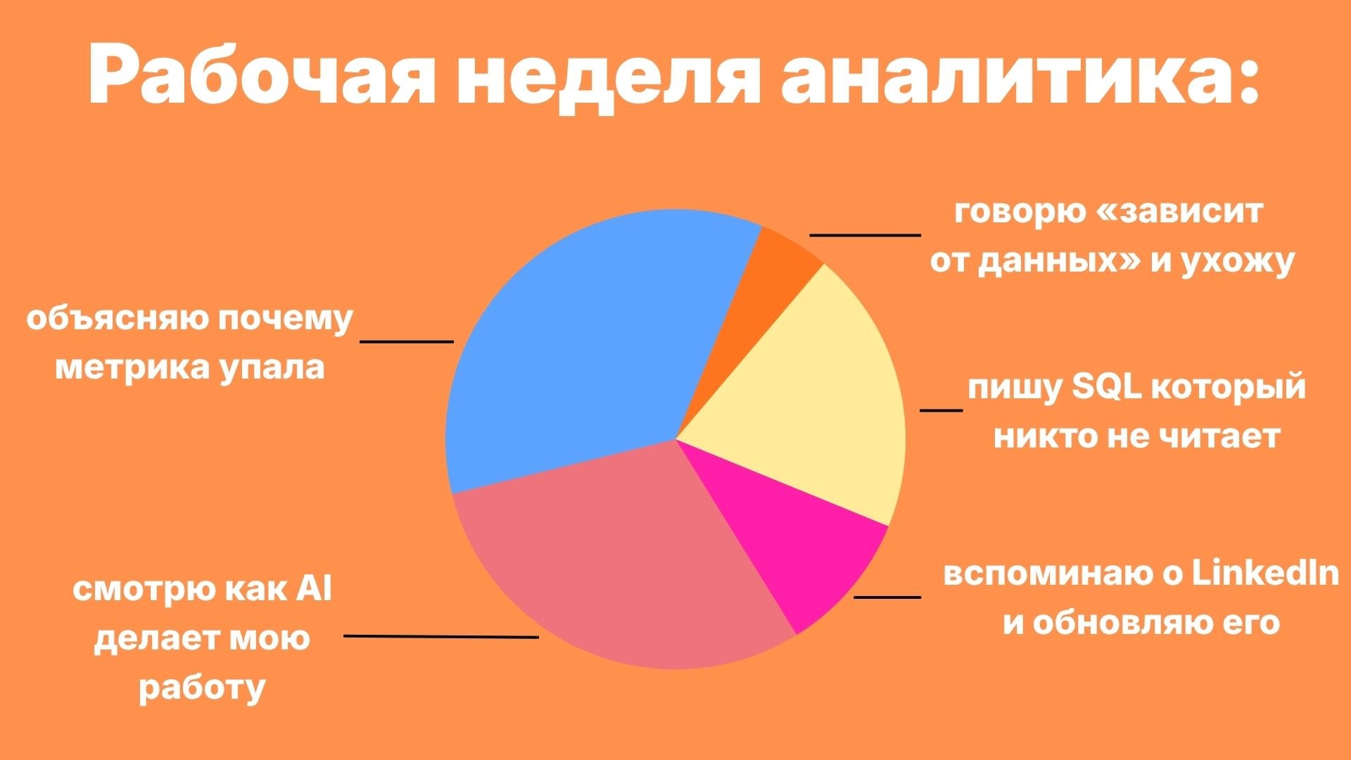 Аксинья и мысли | аналитика · продукт · AI