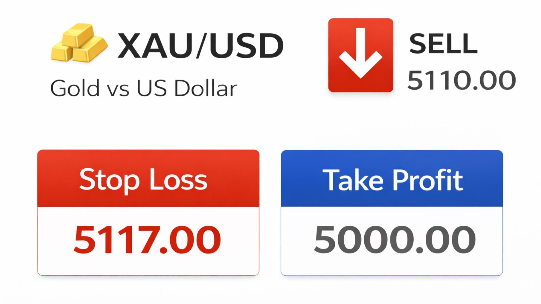 Sure Fx Pro Signals
