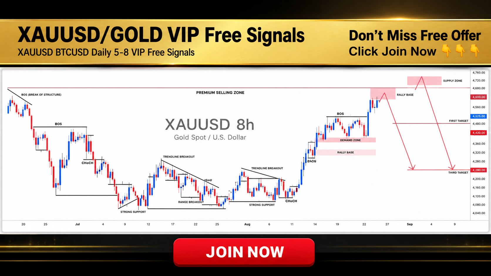 GOLD SCALPING SIGNALS