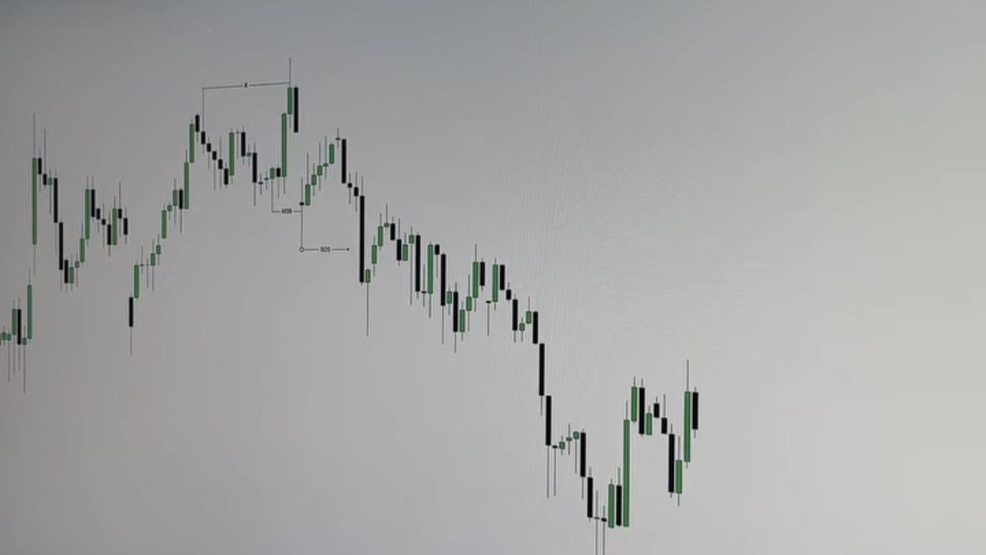 XAUUSD GOLD SIGNALS