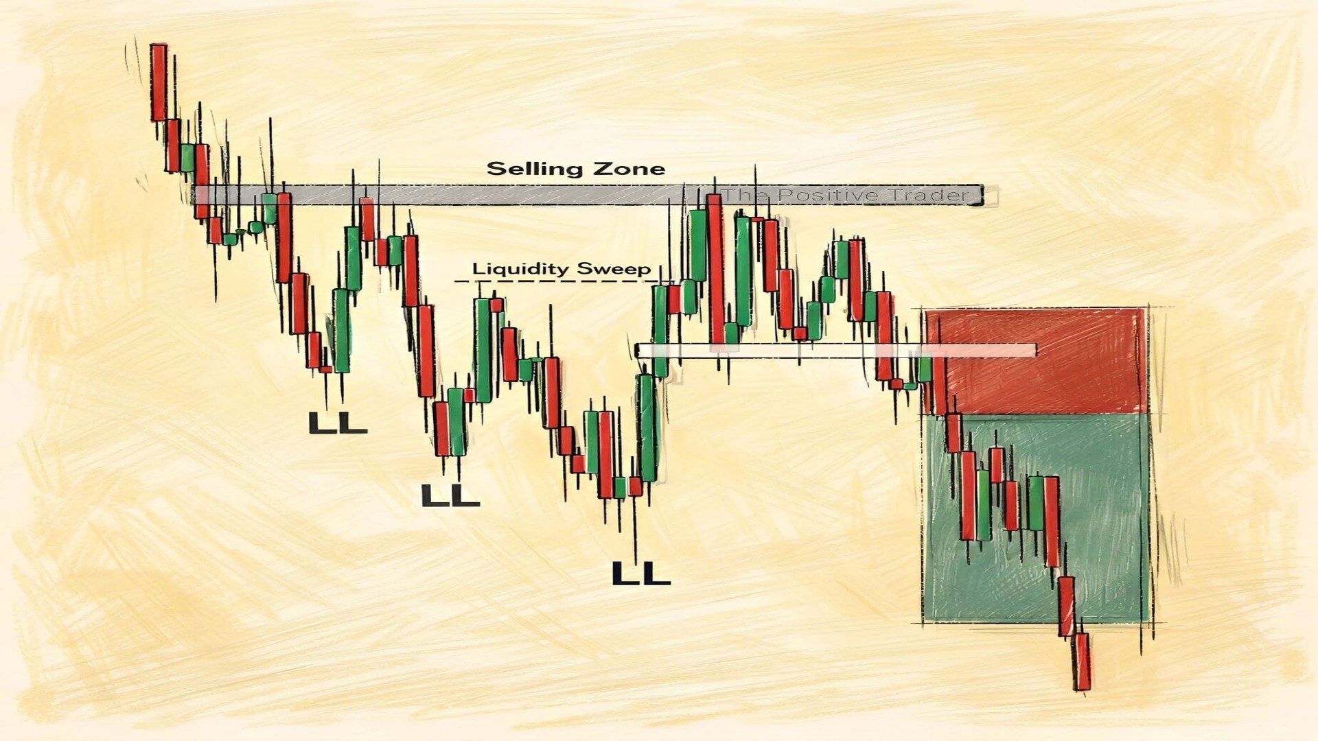 Palaz Gold Trade