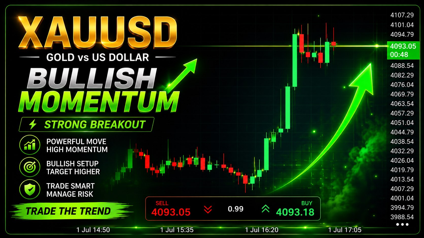 Advance FX Pro Markets