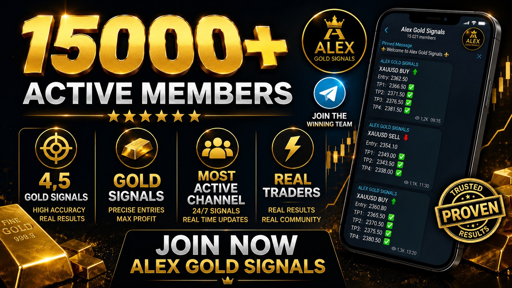 Alex Gold Signals