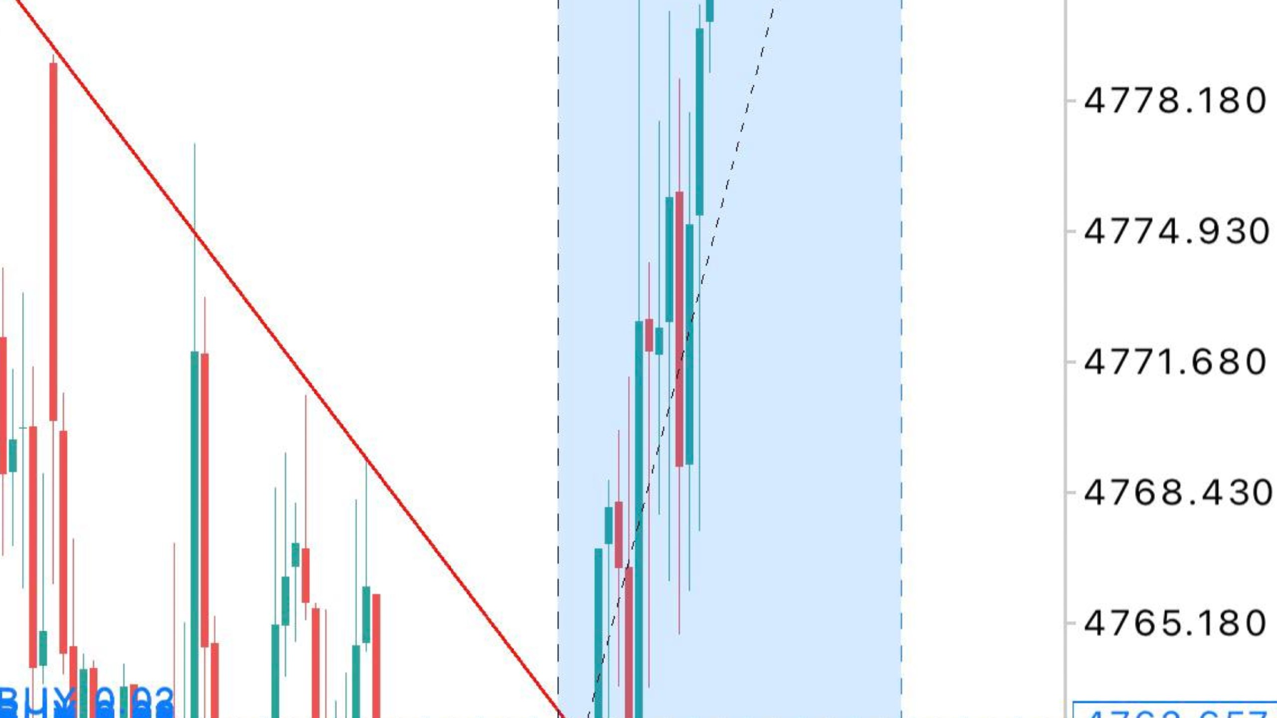 RANGE OF CANDLE 📊