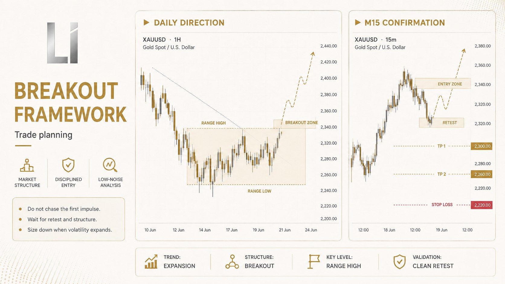 Liquidity Intelligence