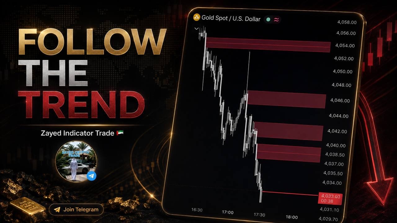 Zayed Indicator Trade 🇦🇪