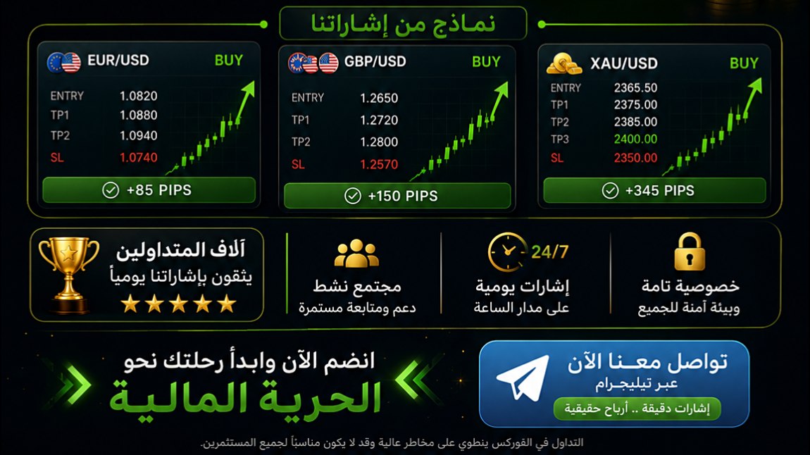 إشارات الذهب XAUUSD