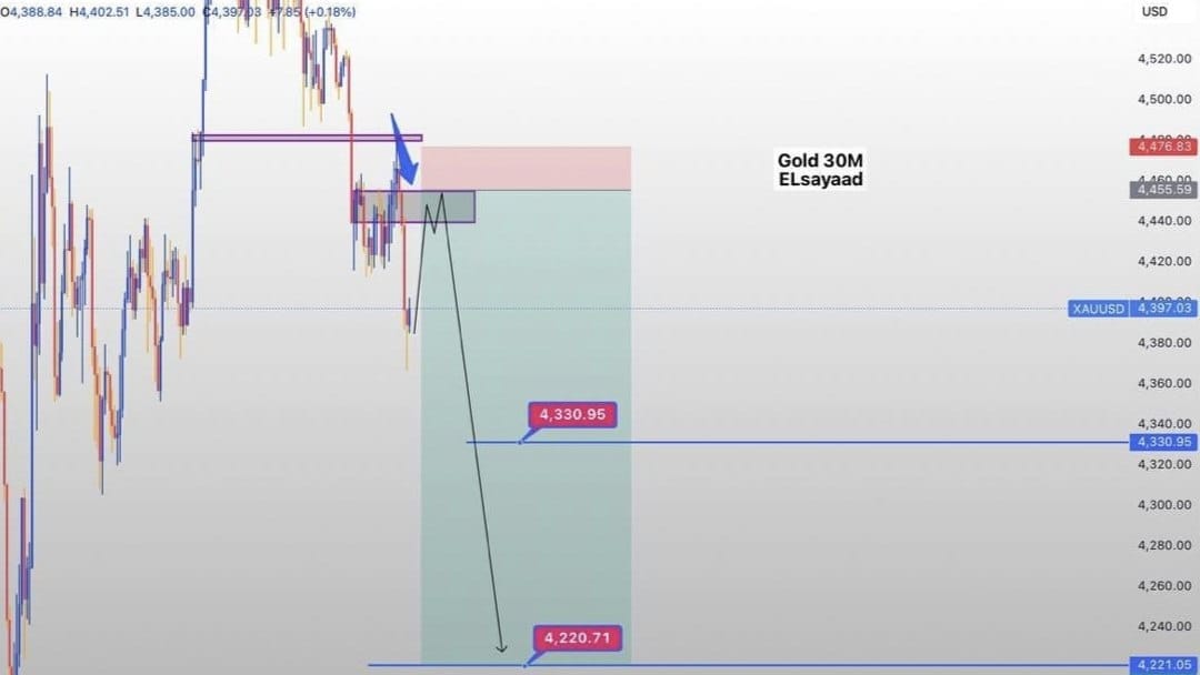 Price Learning Notes