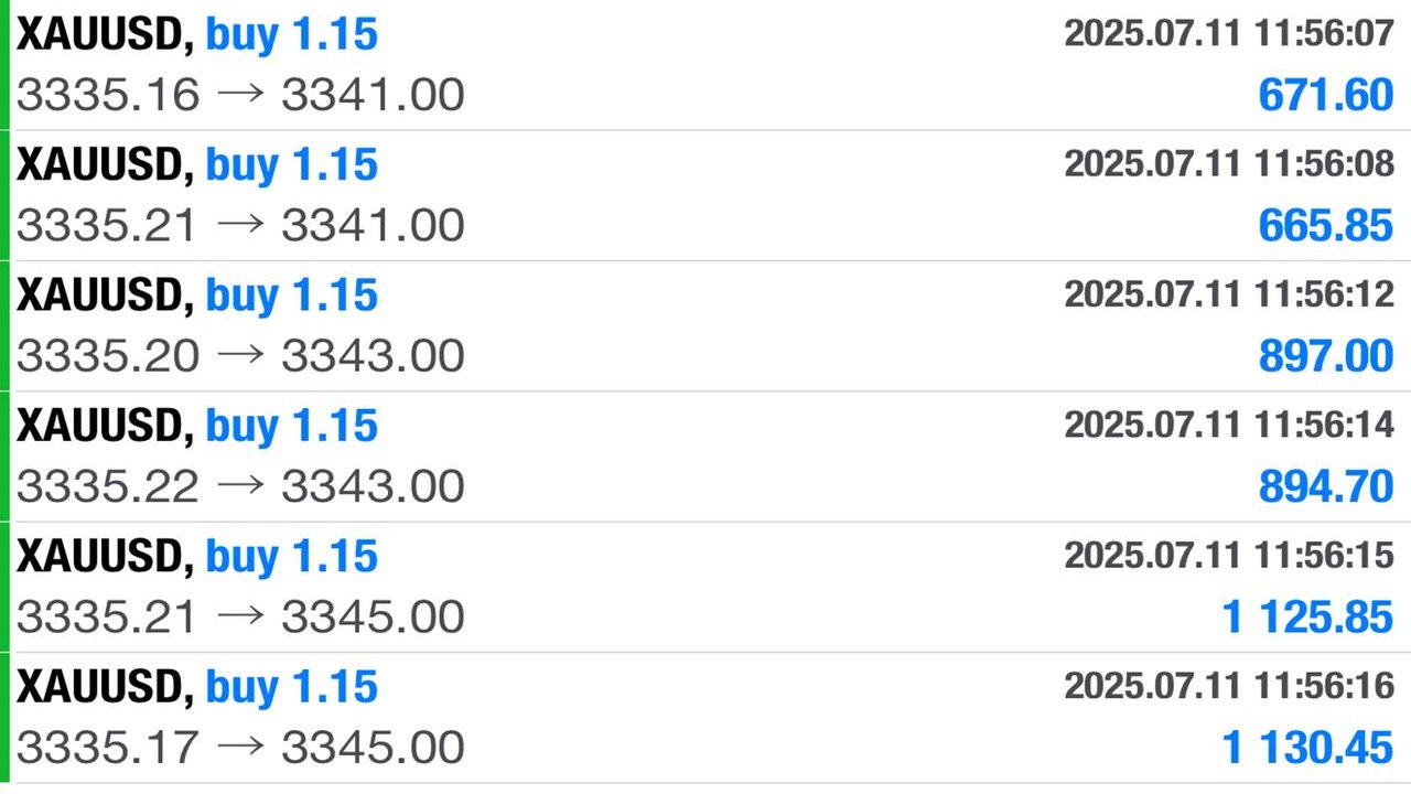 GOLD TRADING EXPERT