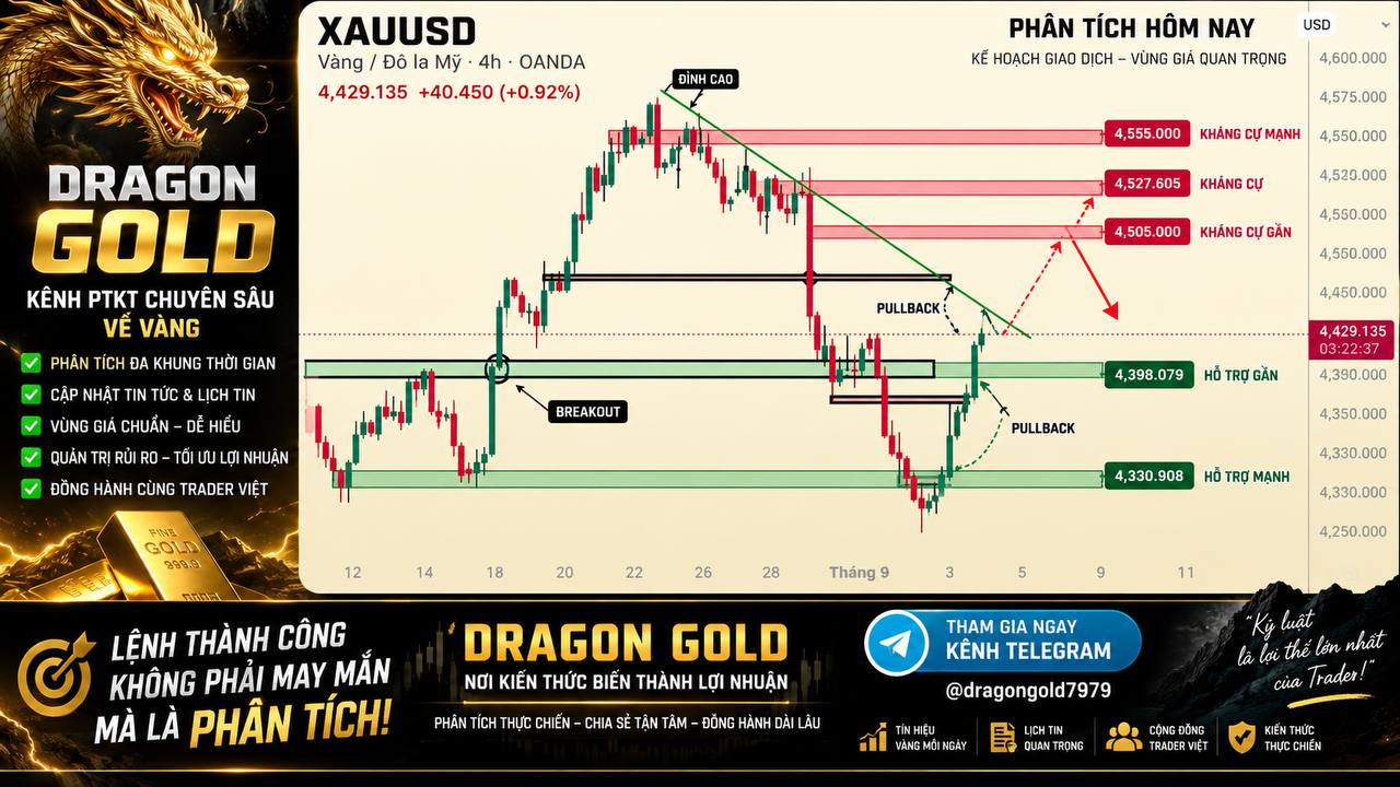 Dragon gold- Trade vàng