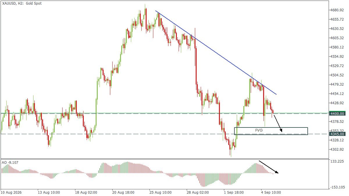 GOLD SIGNALS SCALPING ® GSS