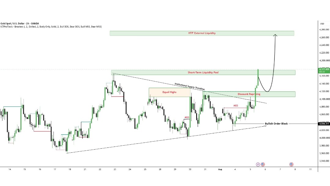 SMART TRADE UPDATE