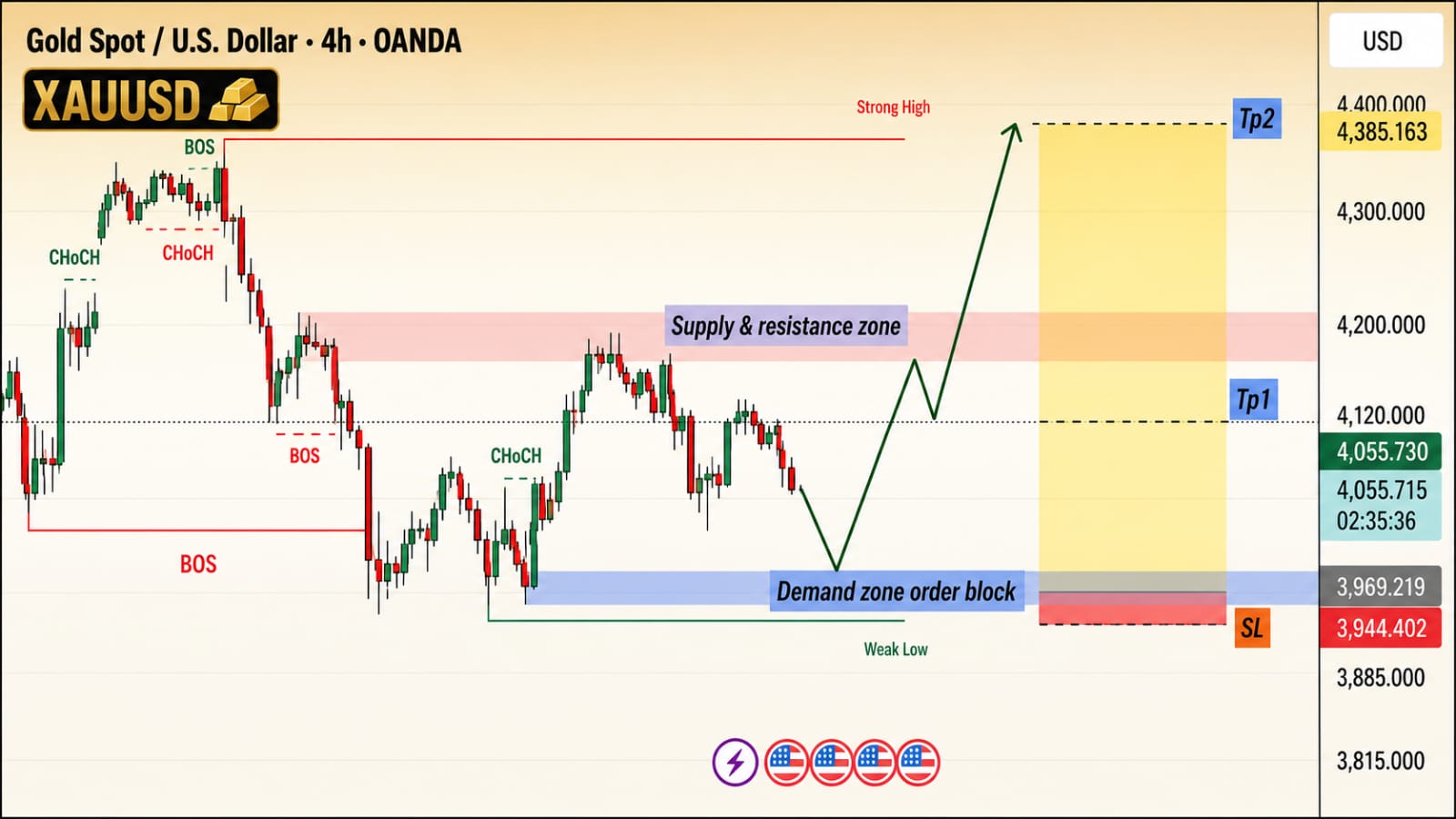 FOREX GOLD SIGNAL 👑
