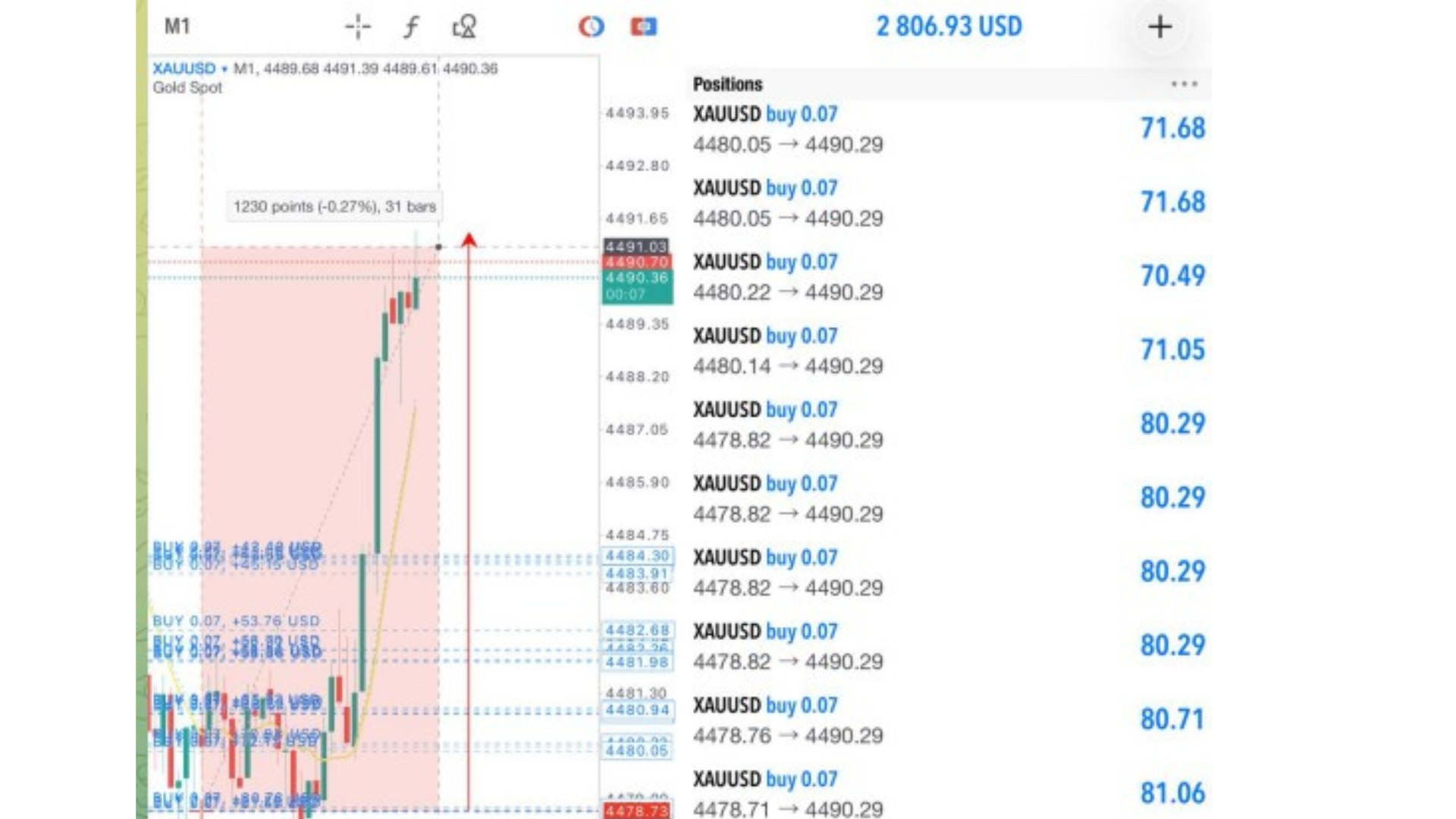 Along Gold Scalper