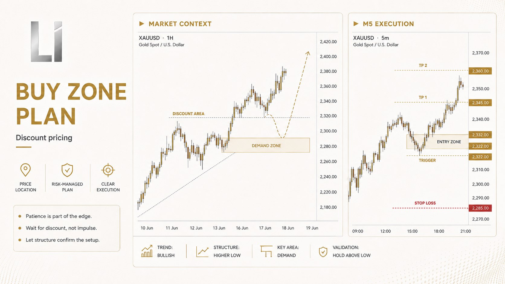 Liquidity Intelligence