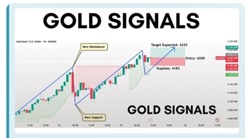 Rayan Gold Signals