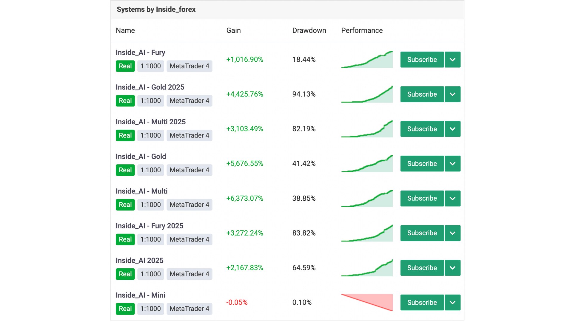 Inside Forex Signals