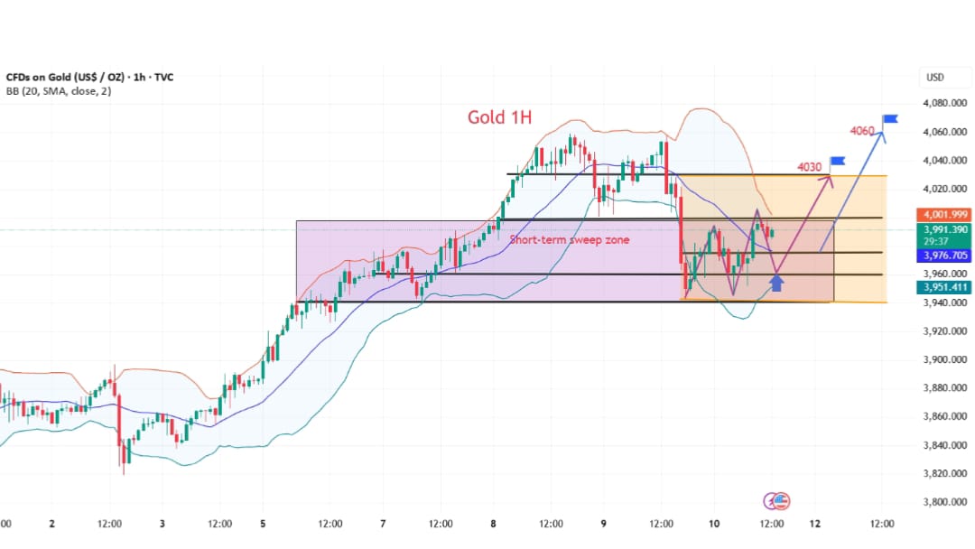 GOLD XAUUSD FOREX SIGNALS