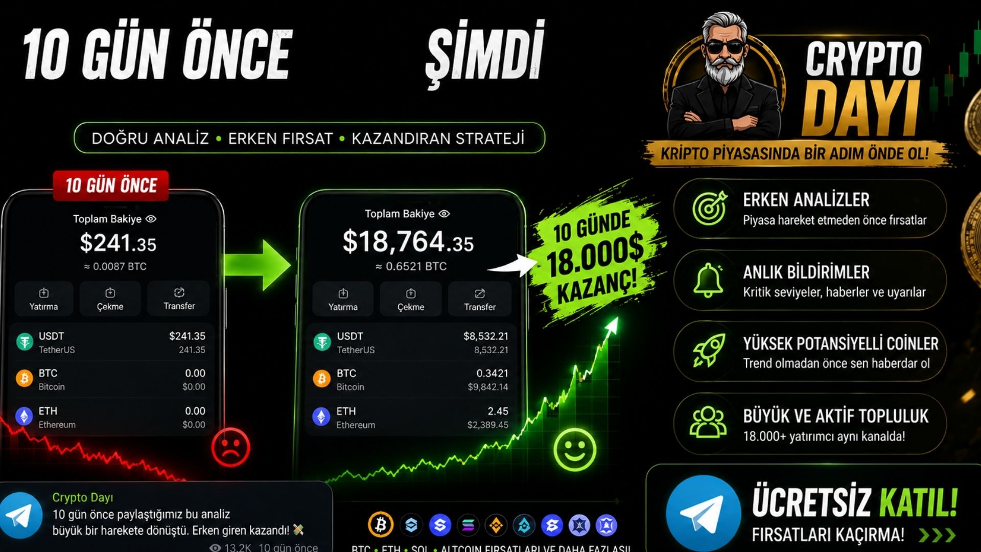 Crypto Dayı ️ | Bitcoin Kripto Analiz & Sinyaller