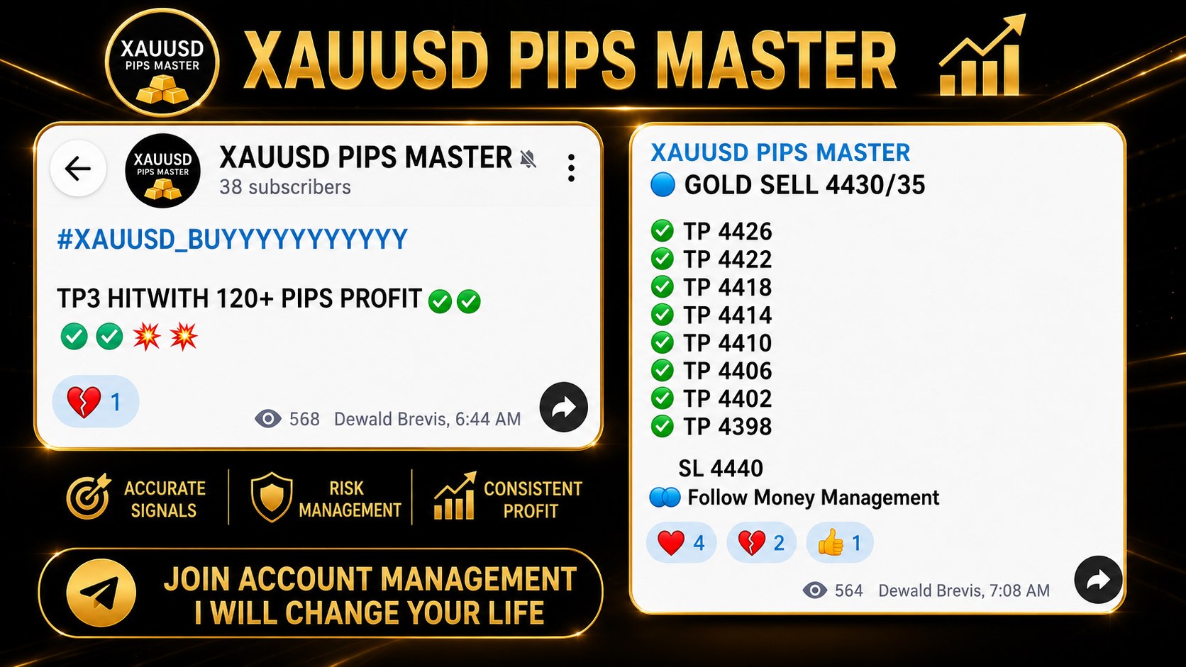 XAUUSD PIPS MASTER