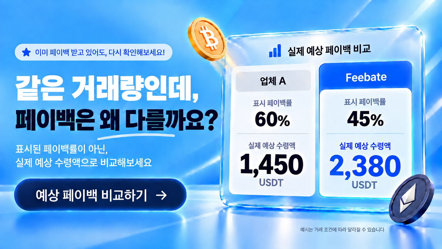 Feebate Calculator