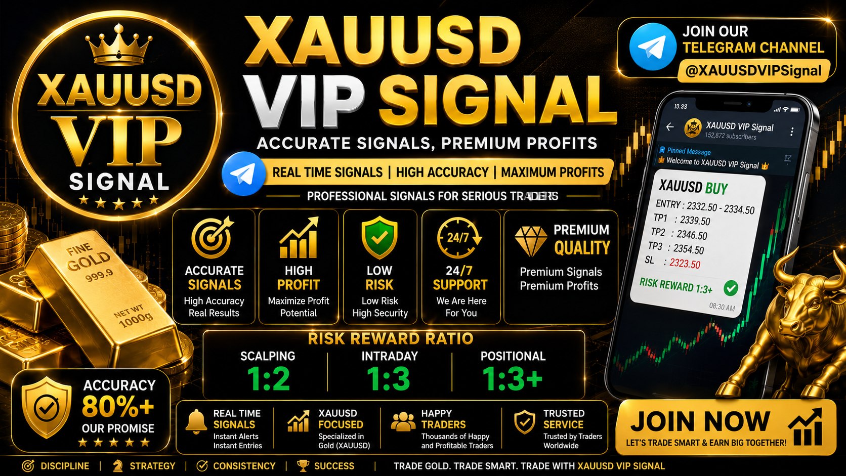 XAUUSD VIP SIGNAL