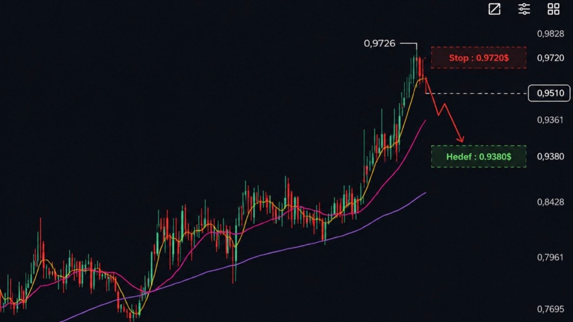Crypto Dayı ️ | Bitcoin Kripto Analiz & Sinyaller