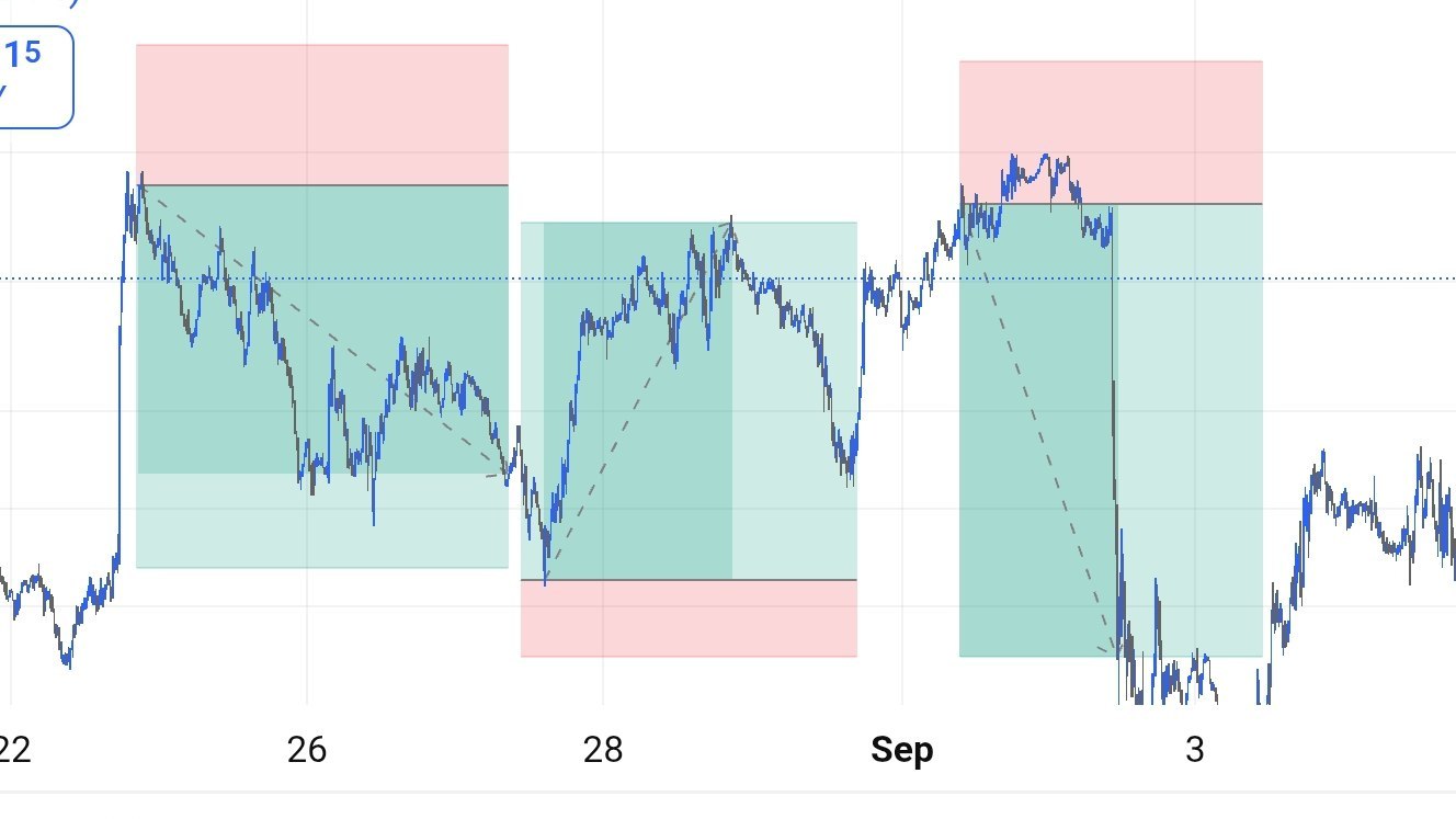 (XAU) Trade Like A Algo